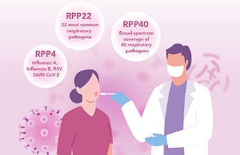 Respiratory Pathogen Panels